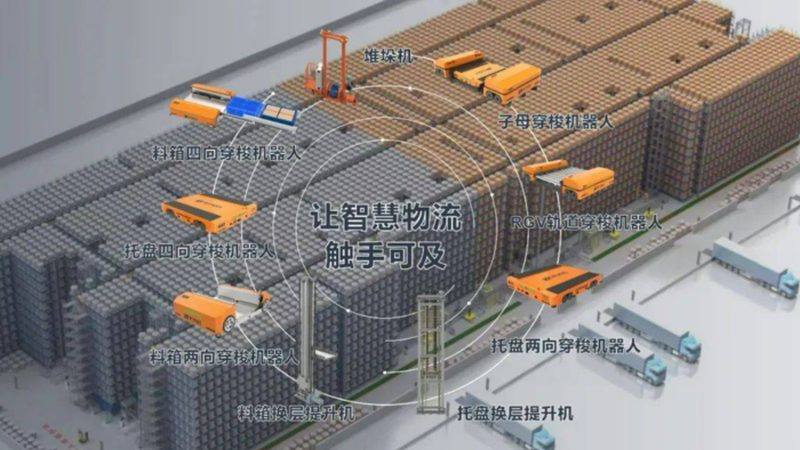 中型货架与轻型货架：适用行业差异解析